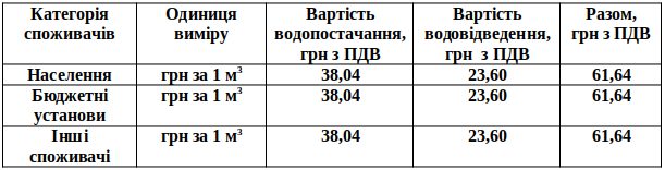 table_2