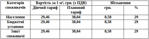 table_3