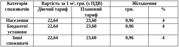 table_4