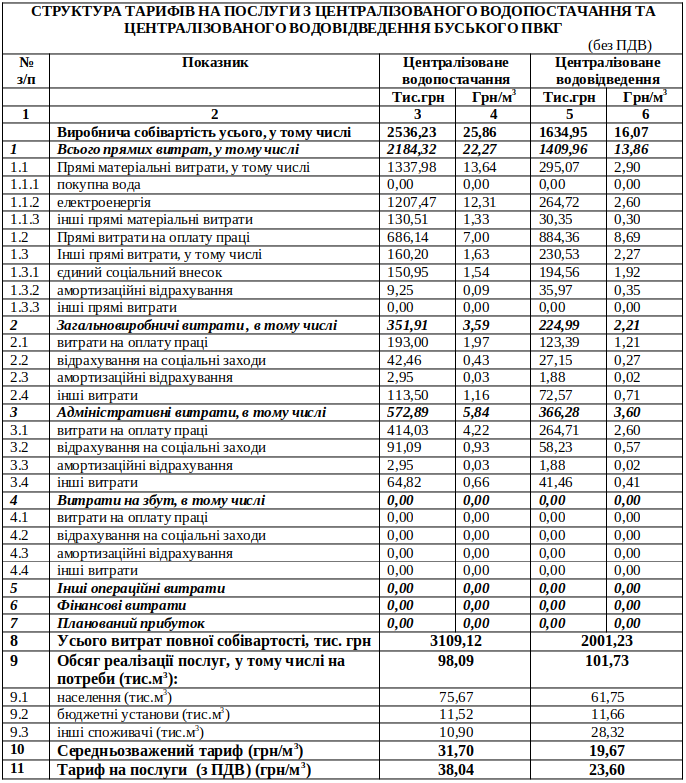 table_6