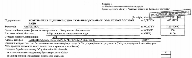 Фінансова звітність комунального підприємства "Уманьводоканал" Уманської міської ради за 2020 рік